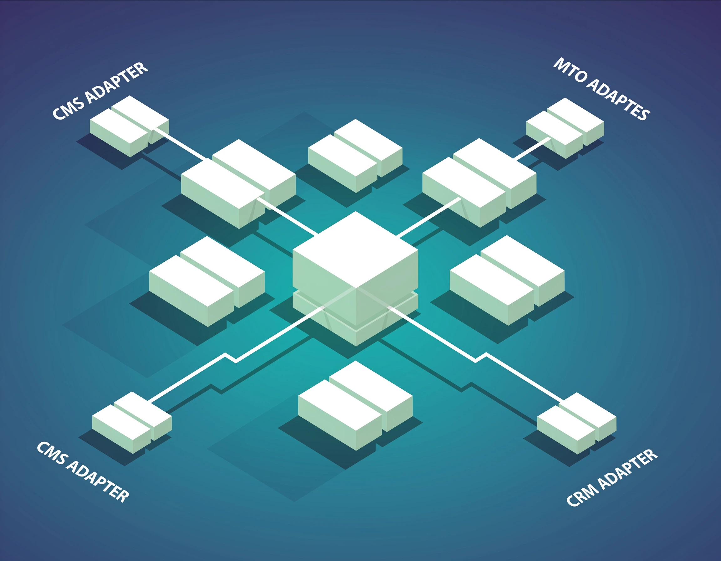 Diagram showing modular AI microservices architecture with CMS and CRM adapters